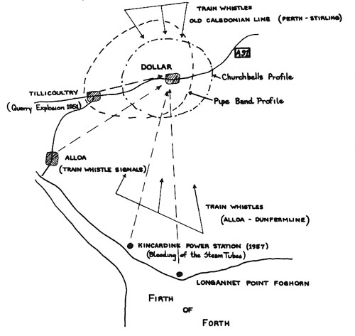 Scottish town of Dollar presented in Five Village Soundscapes (Schafer 1977)